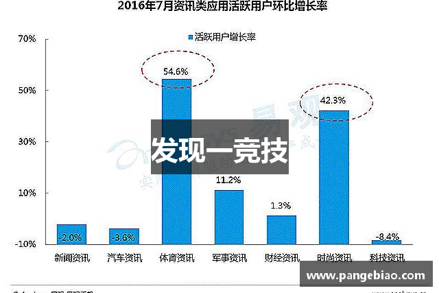 发现一竞技